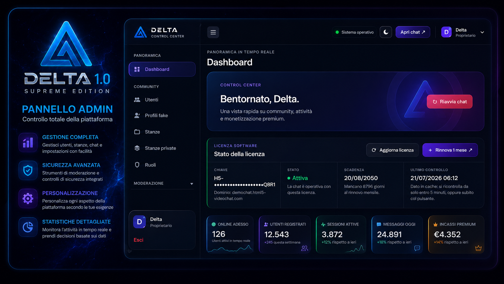 Anteprima pannello admin 4